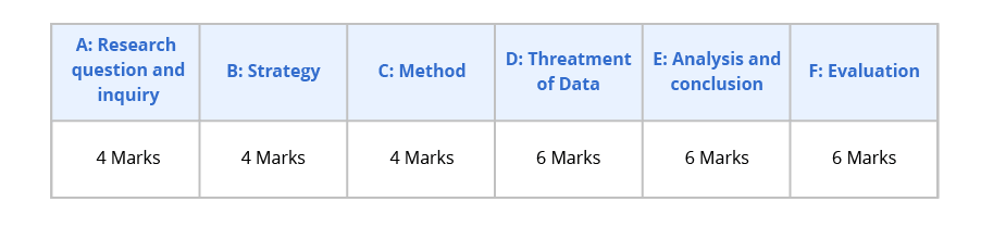 Internal Assessment Criteria